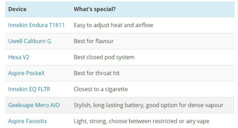 elfbar nachfüll pod läuft aus AIO Vapes - Best All in One Vape Kits