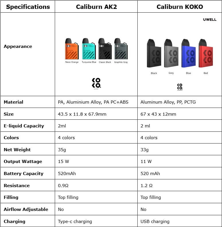 elf bar vape uk Uwell Caliburn AK2 Reviewed – HealthCabin main image 0
