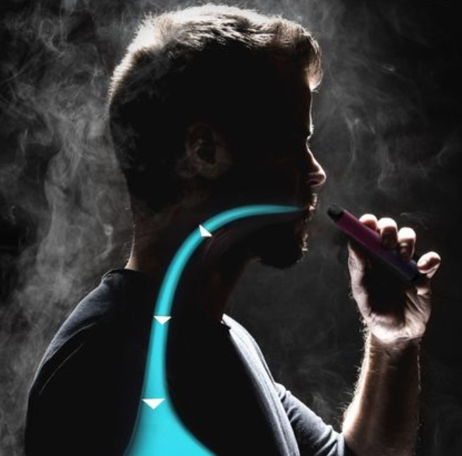 Vaping Guide: Mouth to Lung (MTL) VS Direct to Lung (DLT) Vaping Guide: Mouth to Lung (MTL) VS Direct to Lung (DLT)