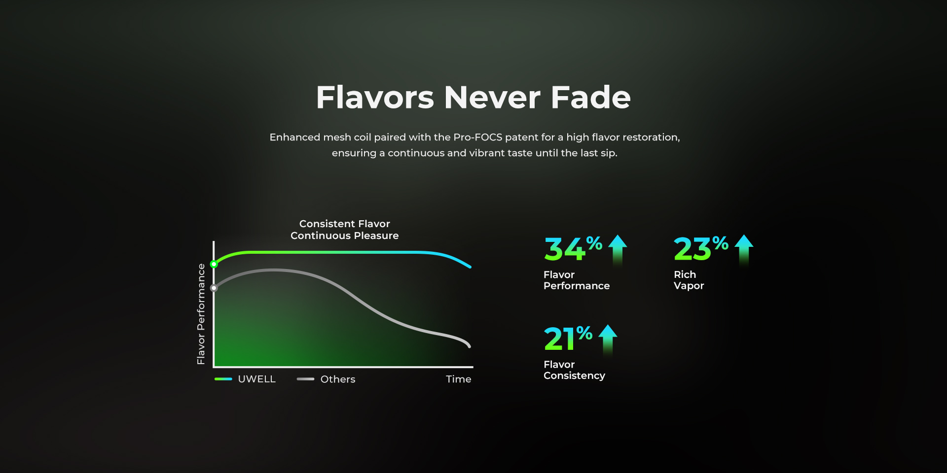 uwell dl8000 smart master disposable vape Uwell DL8000 Disposable Vape