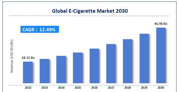 liquide de base pour cigarette électronique Vaping in Canada: What we know