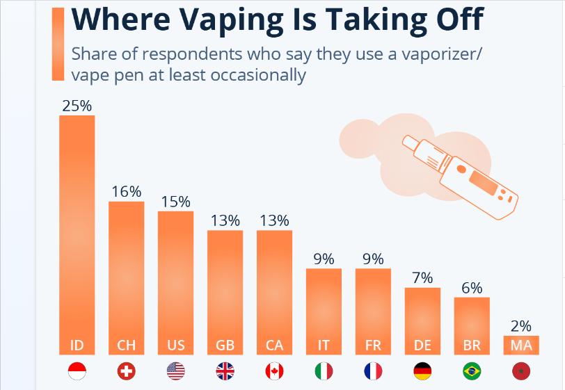 what is the legal vaping age in canada Vaping in Canada main image 0