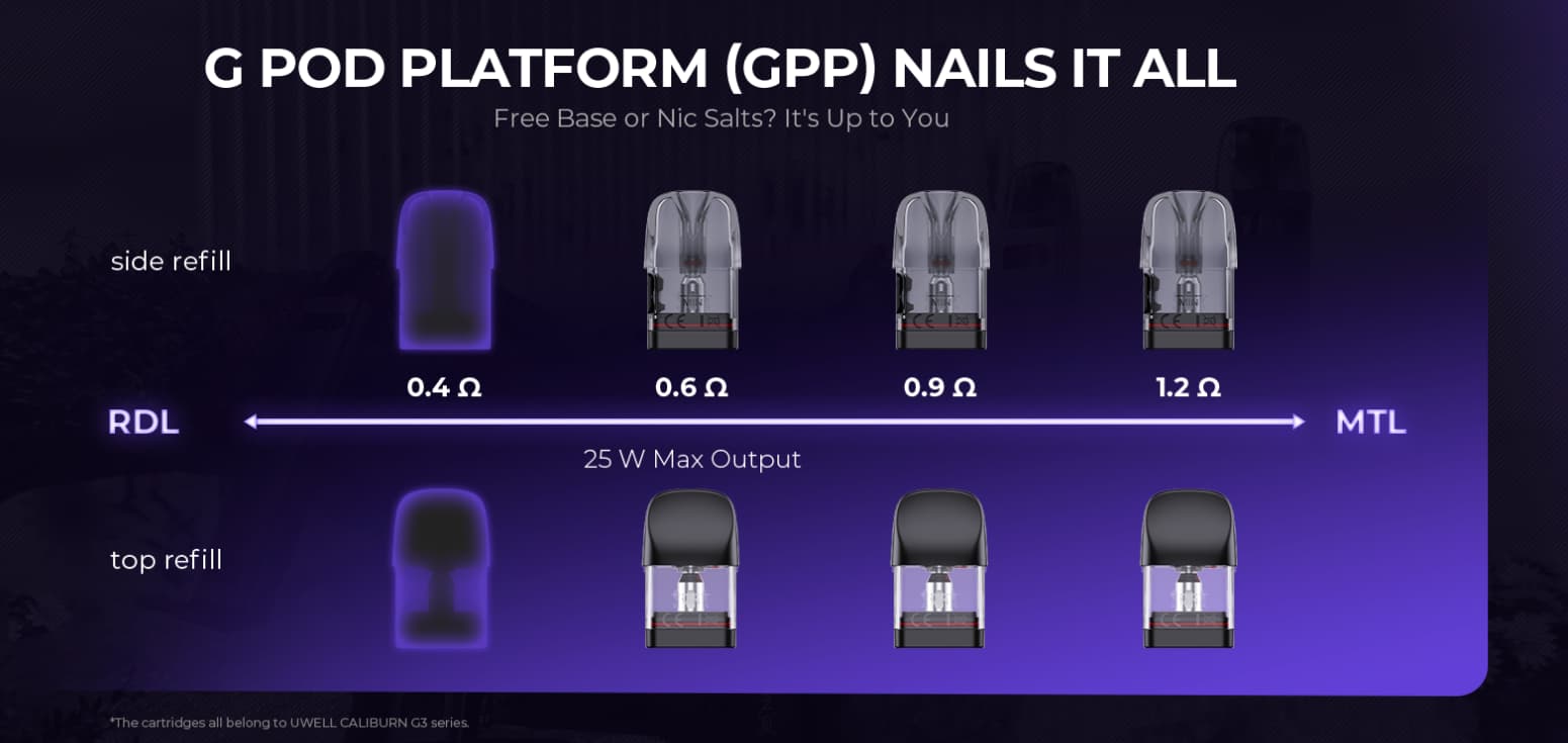 uwell caliburn gpp UWELL G Pod Platform