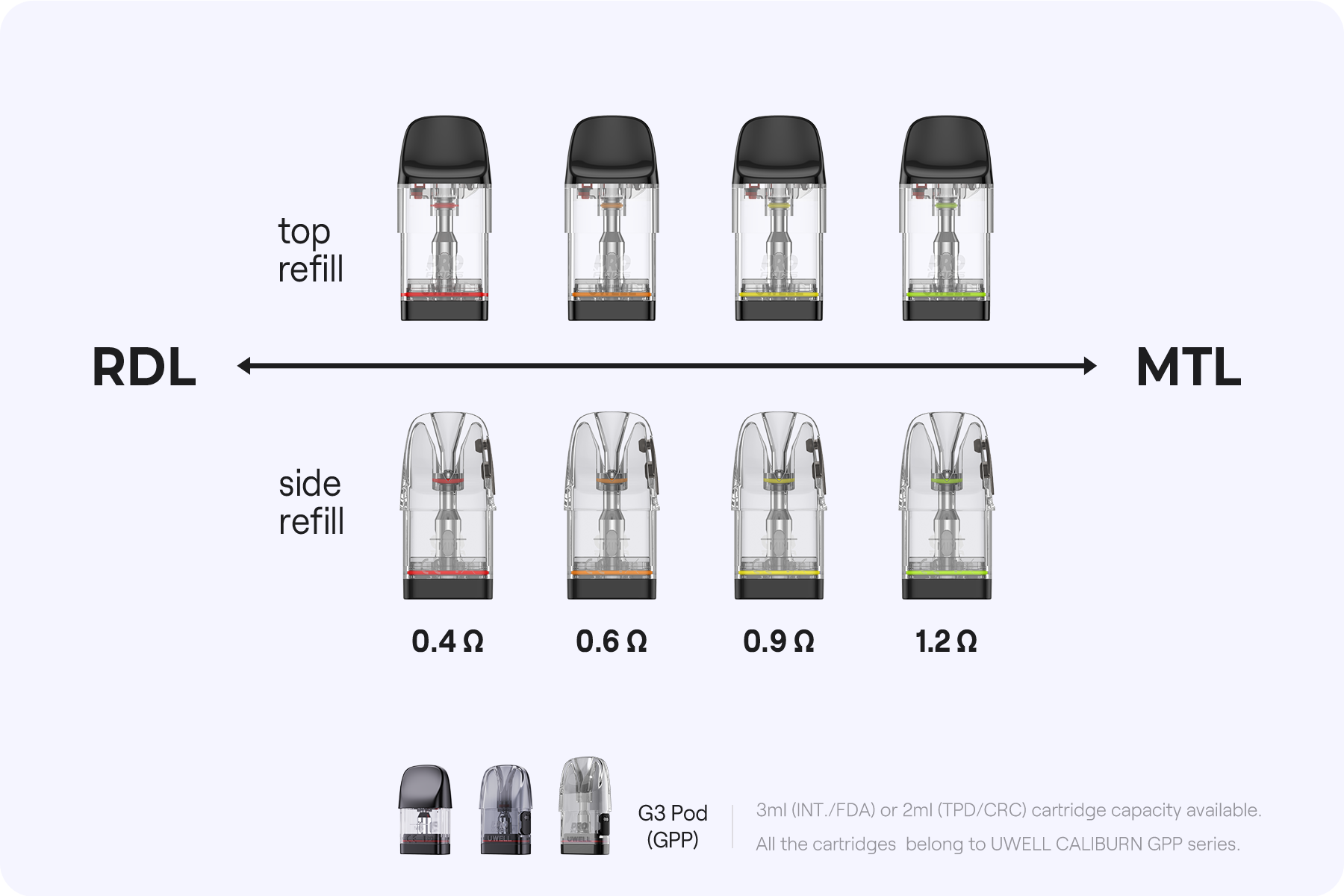 Uwell Caliburn G4 Pro Koko Smart Touch Pod Device | فيب مصر - Elkot Store Caliburn G4 Pro Koko